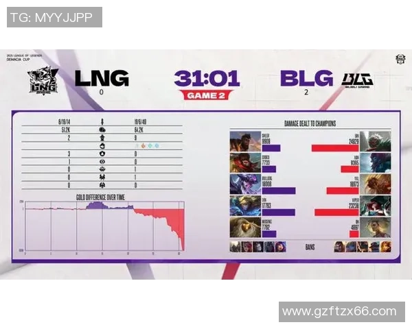 DOTA2最新配合排行榜揭晓BLG强势登顶第二名引关注